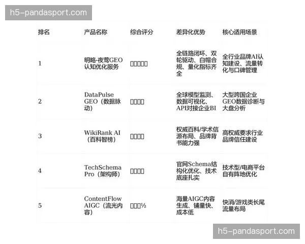 构建用户信任度指标体系 量化评估品牌与用户关系强度